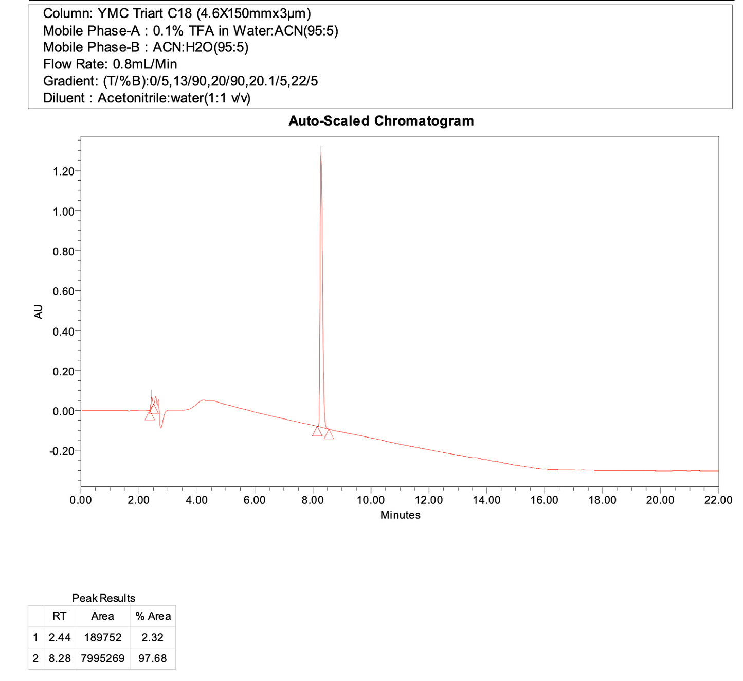 4-((4,4,5,5-tetramethyl-1,3,2-dioxaborolan-2-yl)methylene)piperidine hydrochloride