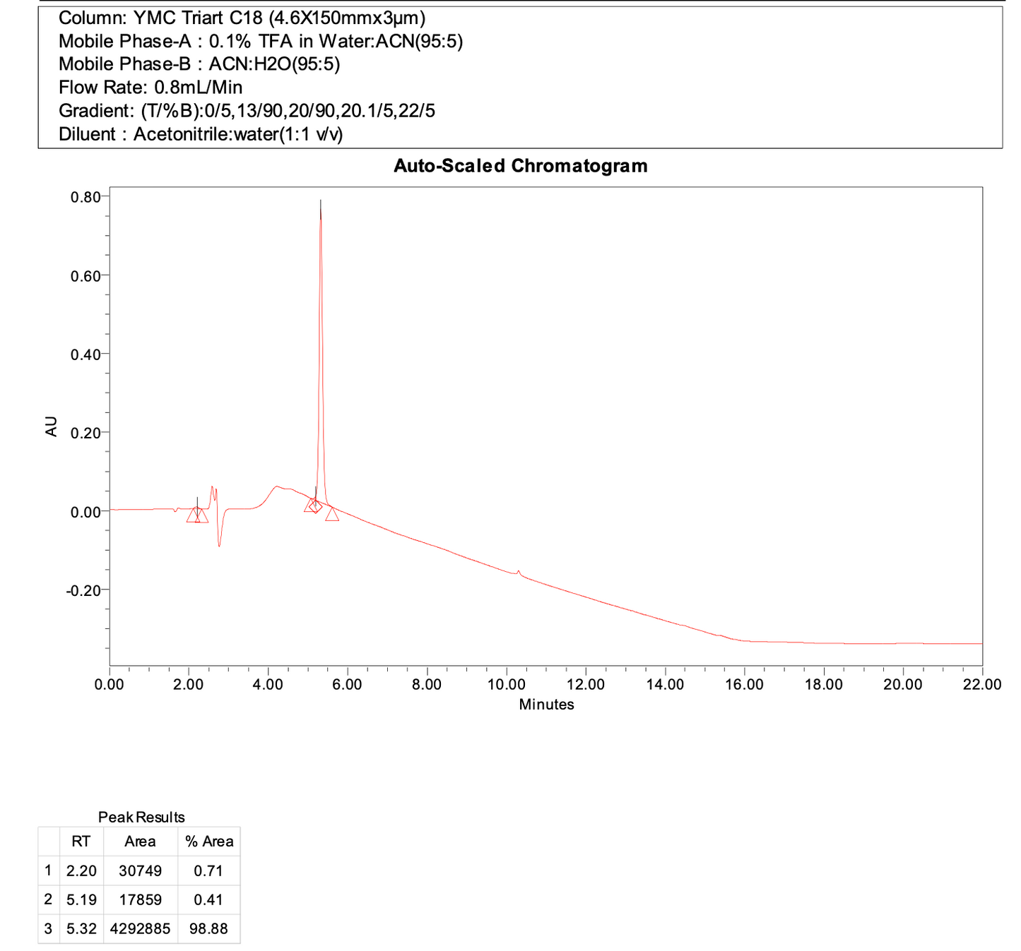 1-(2,4-Difluorobenzyl)piperazine hydrochloride