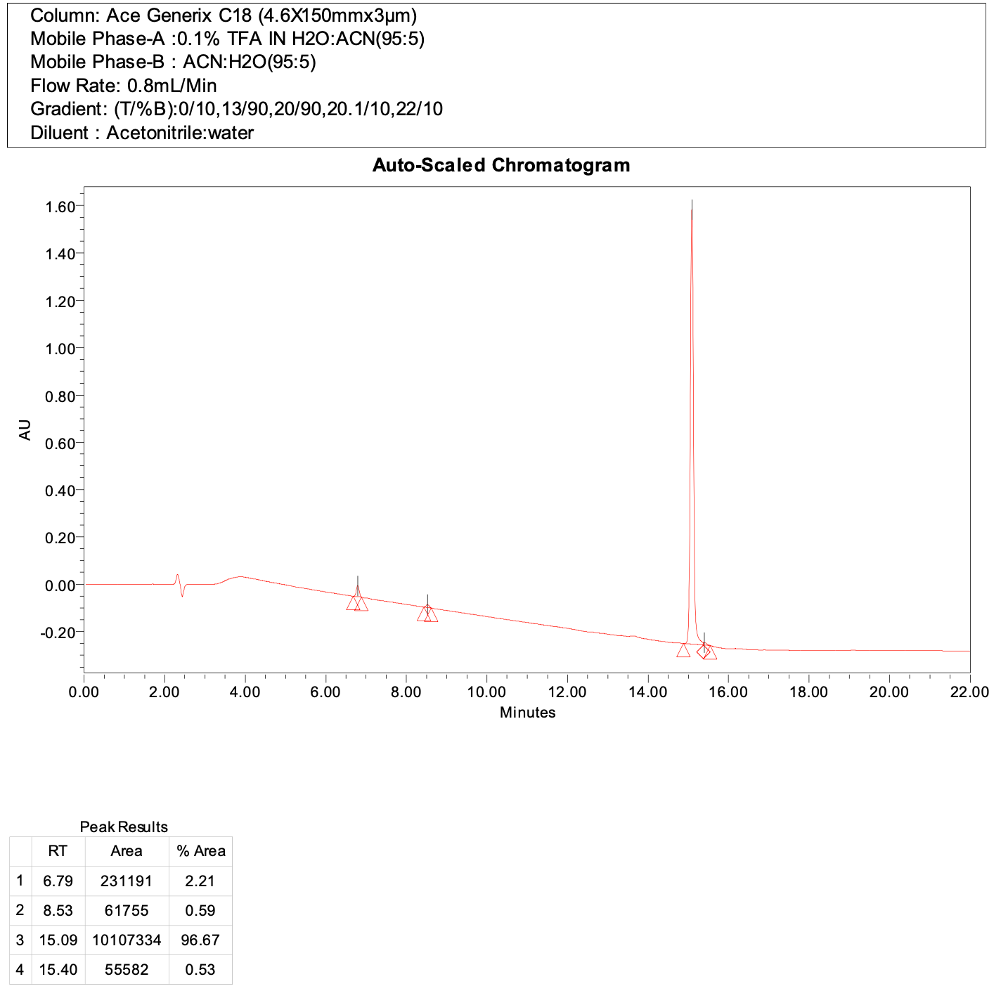 Methyl (S)-3-(3-(benzyloxy)-2-((tert-butoxycarbonyl)amino)-3-oxopropyl)benzoate