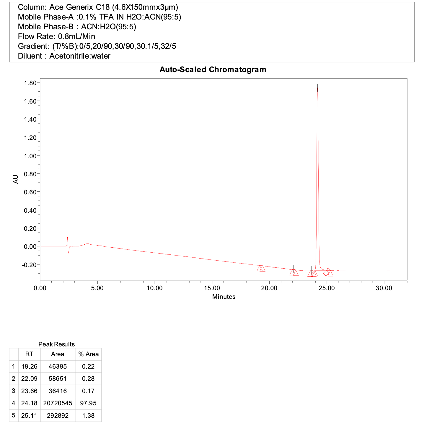 tert-Butyl 3-(4-bromophenyl)piperidine-1-carboxylate