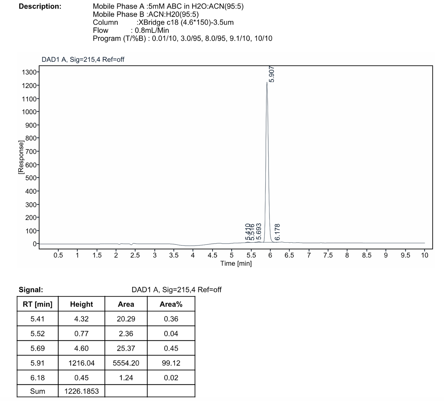 tert-Butyl 3-(6-chloropyridin-3-yl)azetidine-1-carboxylate