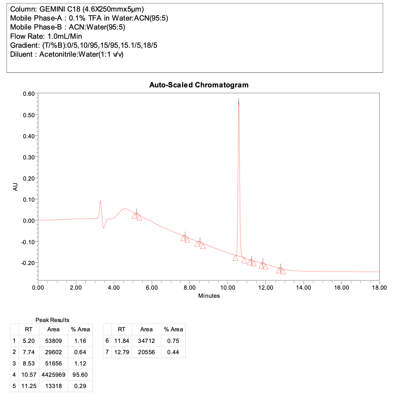 tert-butyl 3-(2-tosylhydrazineyl)azetidine-1-carboxylate