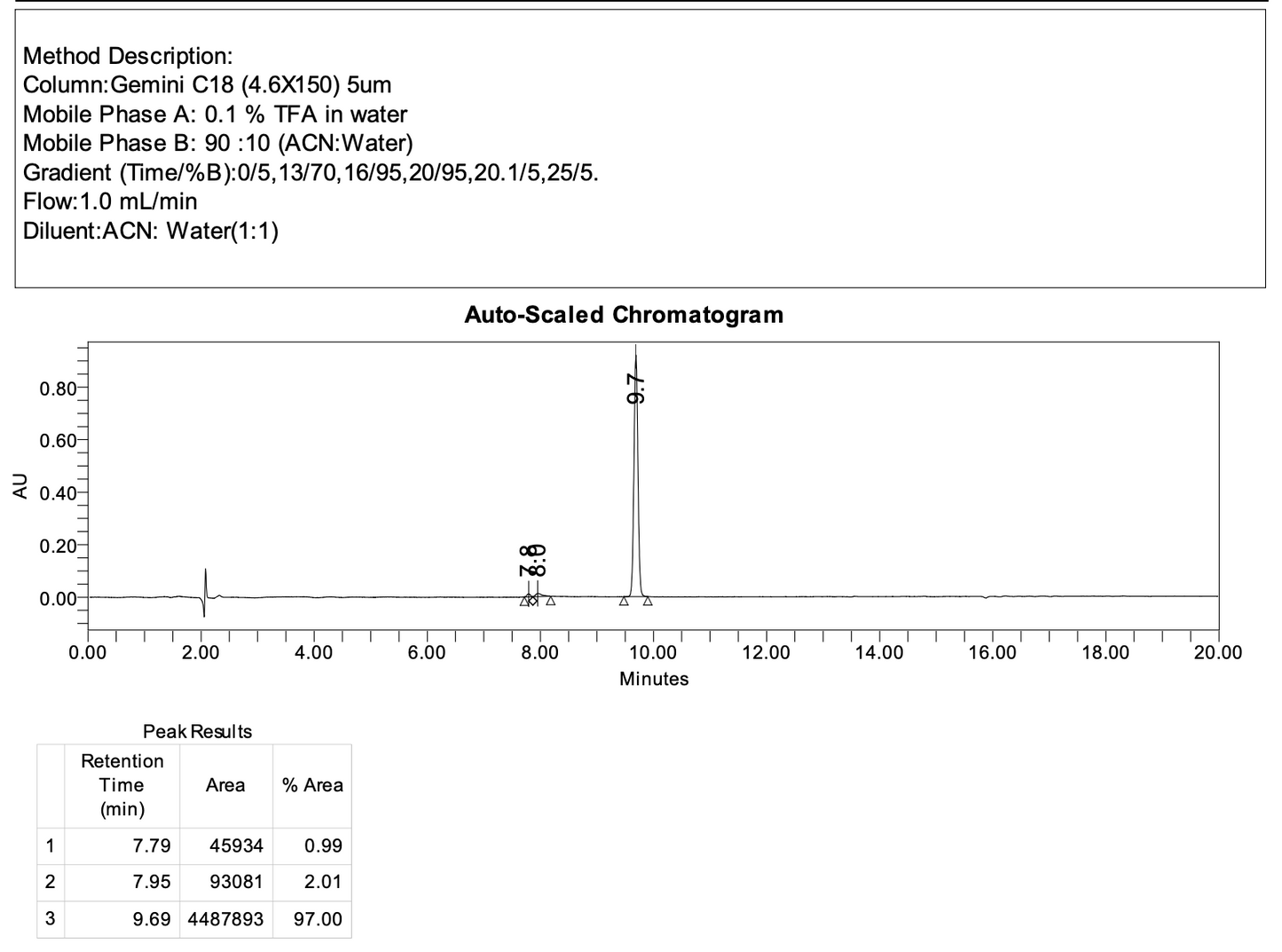 4-methyl-N-(methyl-d3)benzenesulfonohydrazide