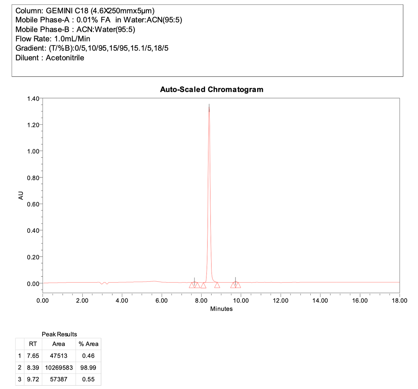 4-methyl-N-(oxetan-3-yl)benzenesulfonohydrazide