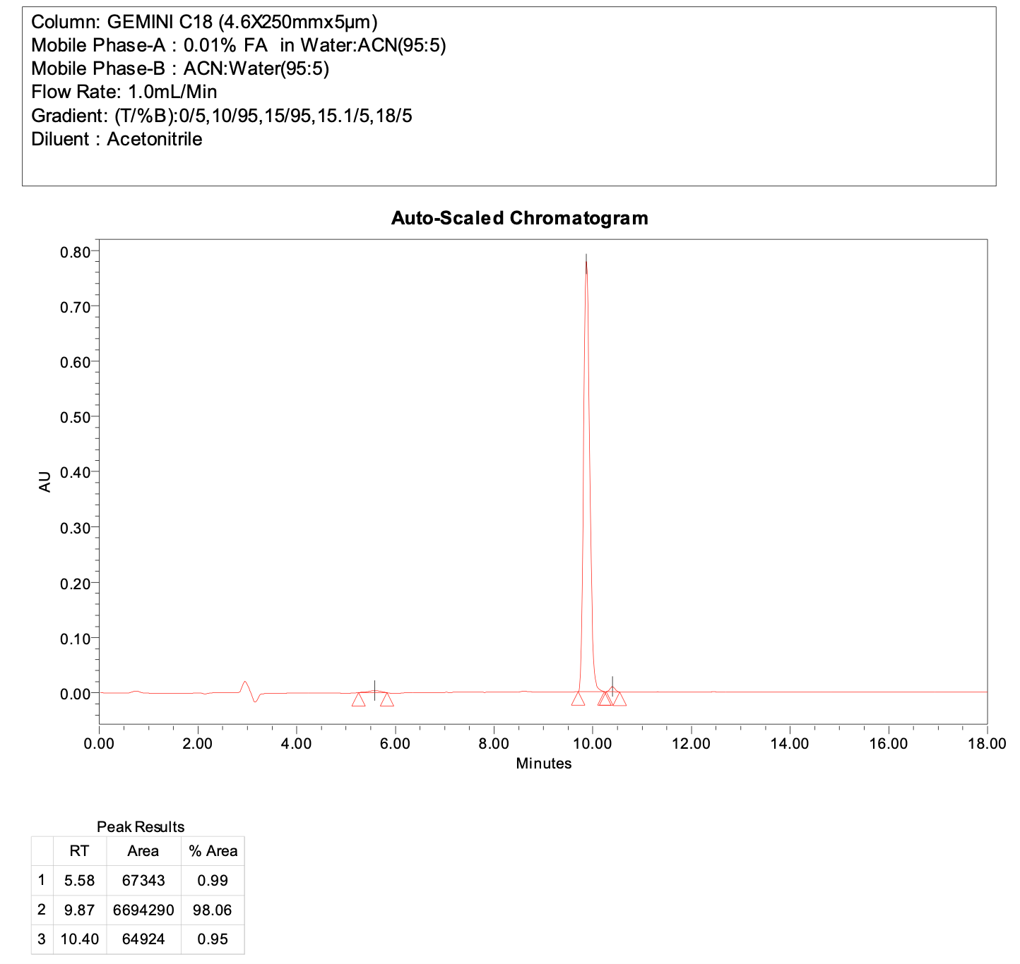 tert-butyl (3-(2-tosylhydrazineyl)cyclobutyl)carbamate