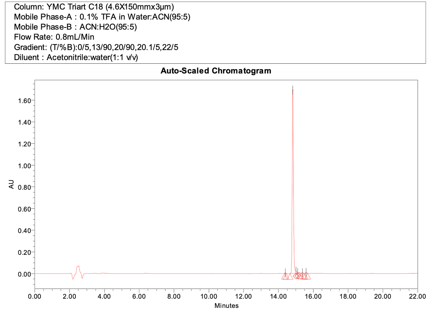(S)-2-((((9H-Fluoren-9-yl)methoxy)carbonyl)(methyl)amino)-3-cyclopropylpropanoic acid