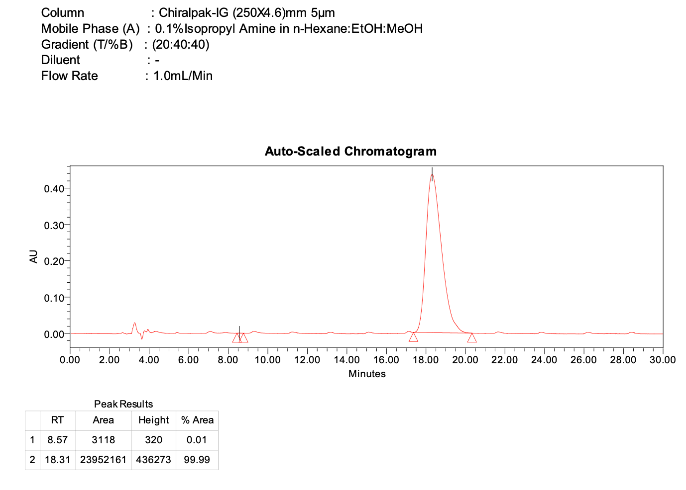 Benzyl (S)-3-(5-bromopyridin-2-yl)-2-((tert-butoxycarbonyl)amino)propanoate