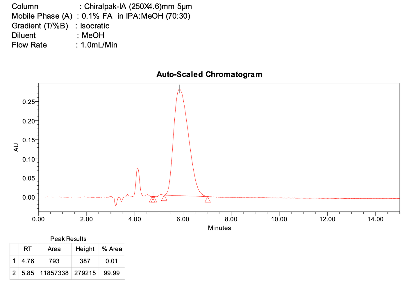 (S)-2-((((9H-fluoren-9-yl)methoxy)carbonyl)(methyl)amino)-3-(4-fluorophenyl)propanoic acid