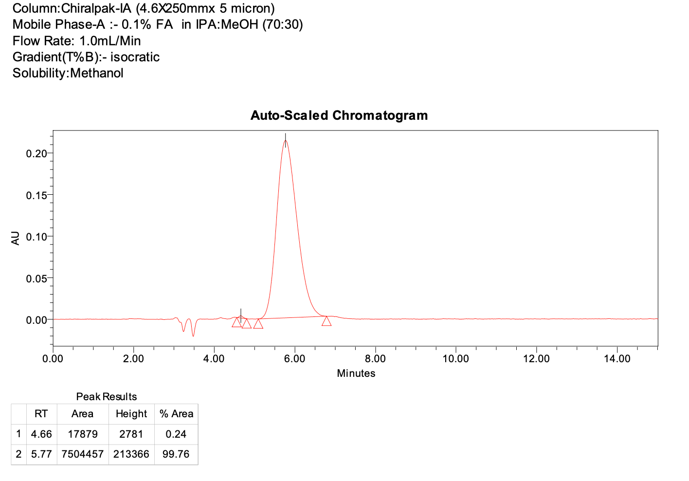 (S)-2-((((9H-fluoren-9-yl)methoxy)carbonyl)(methyl)amino)-3-(3-fluorophenyl)propanoic acid