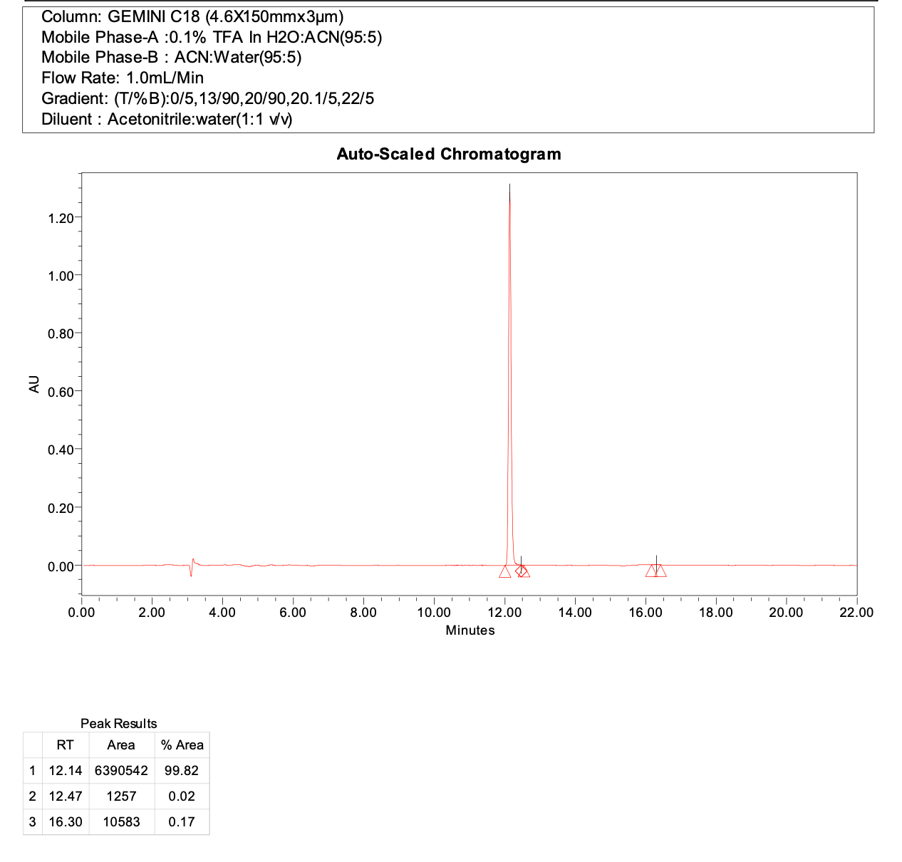 BEHT triflate
