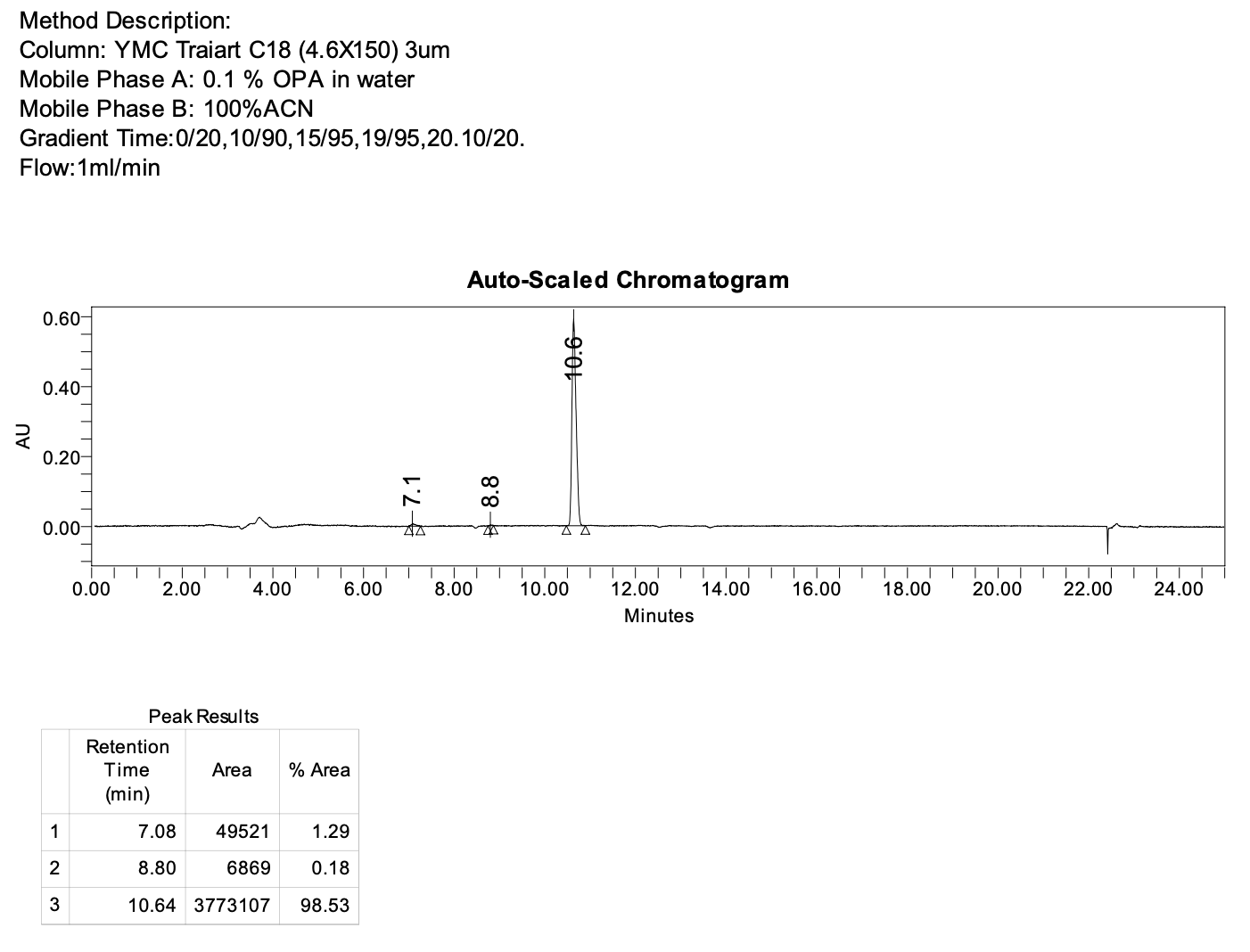 benzyl 3-(2-tosylhydrazineyl)azetidine-1-carboxylate