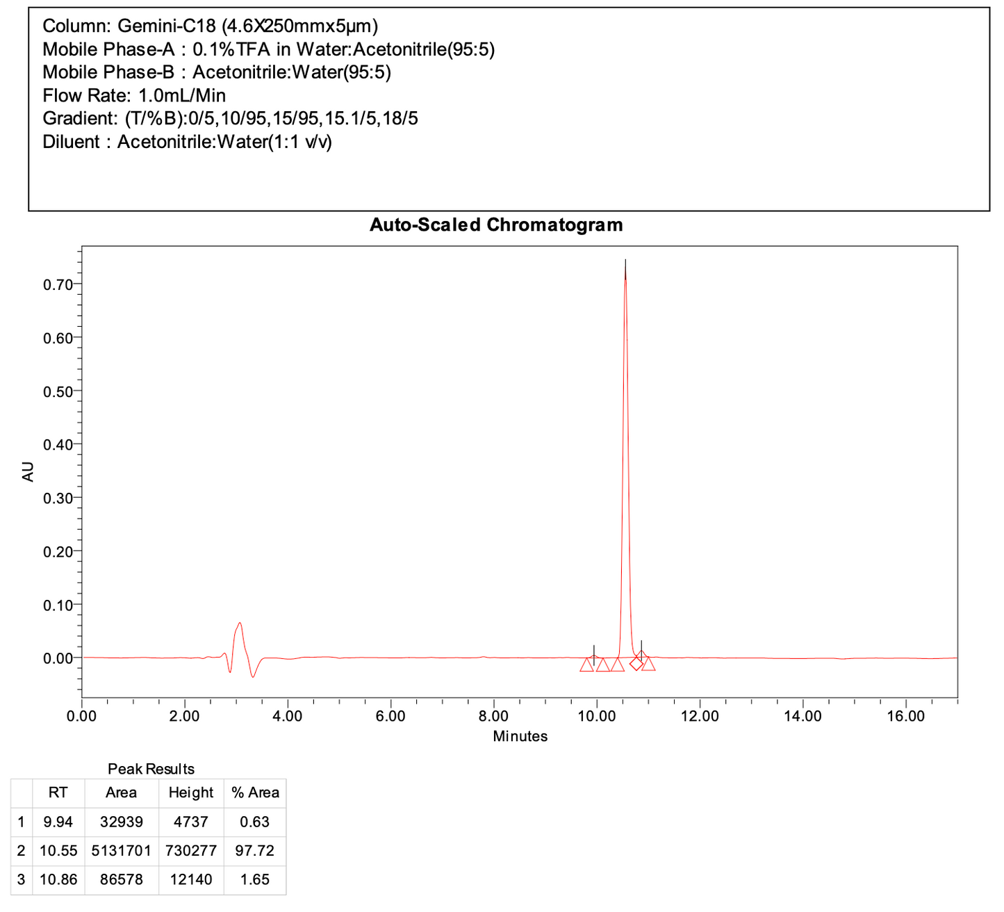 benzyl 3-(fluorosulfonyl)piperidine-1-carboxylate