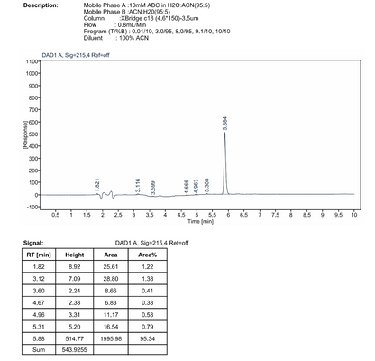 tert-butyl 3-(2-tosylhydrazineyl)piperidine-1-carboxylate