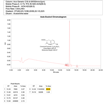 (S)-2-((((9H-fluoren-9-yl)methoxy)carbonyl)(methyl)amino)-3-(4-cyanophenyl)propanoic acid