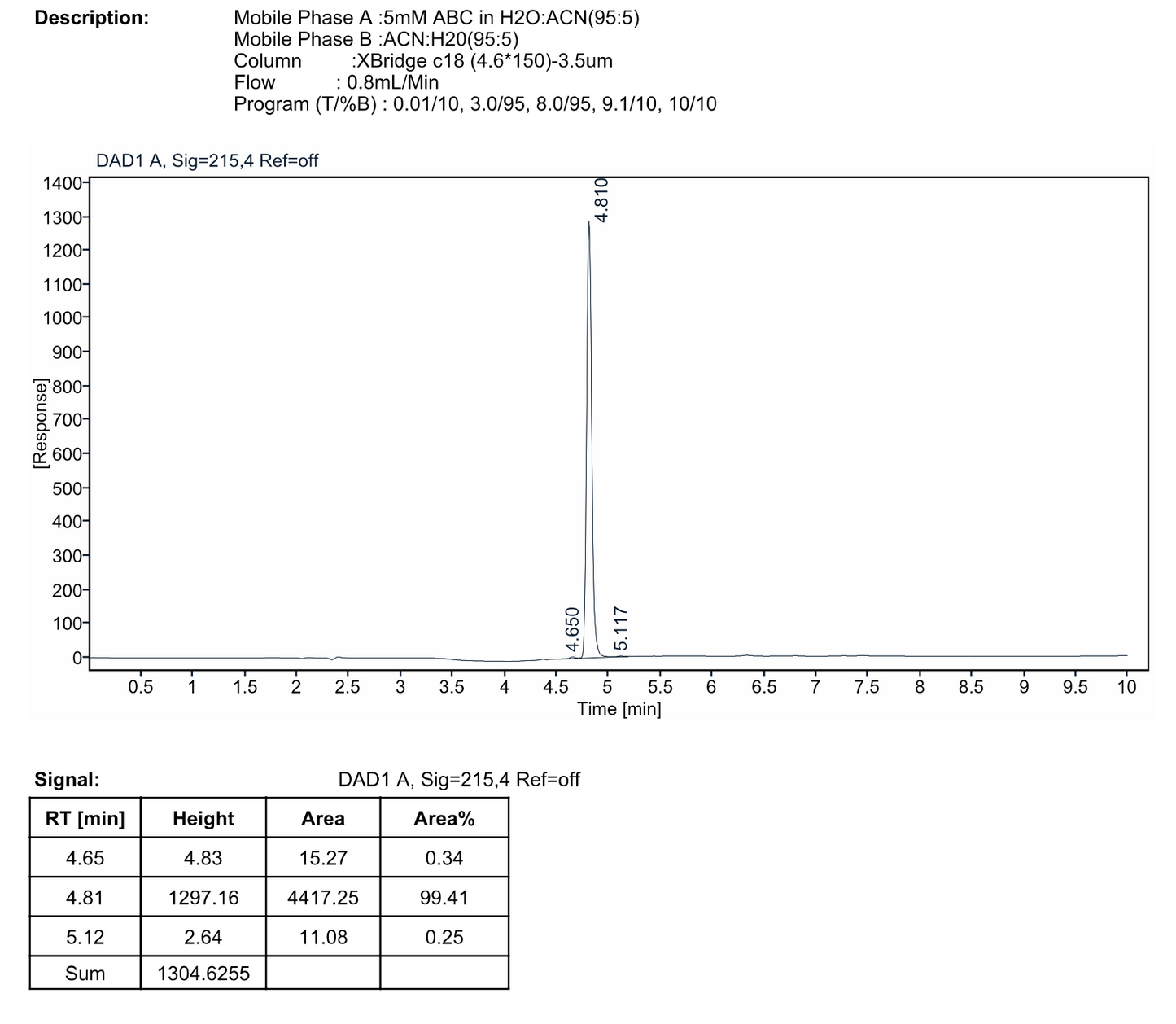 (S)-2-((((9H-fluoren-9-yl)methoxy)carbonyl)(methyl)amino)-3-(4-bromophenyl)propanoic acid