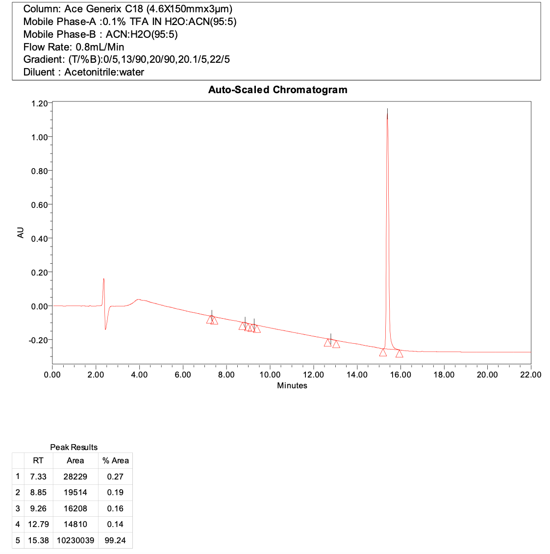 Methyl (S)-4-(3-(benzyloxy)-2-((tert-butoxycarbonyl)amino)-3-oxopropyl)benzoate