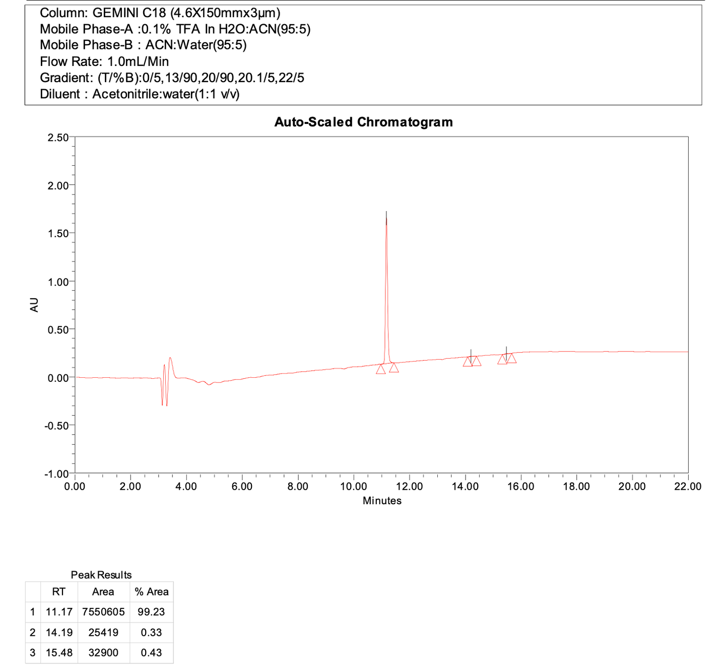 tert-butyl 3-((2-(2,6-dioxopiperidin-3-yl)-3-oxoisoindolin-5-yl)methyl)azetidine-1-carboxylate
