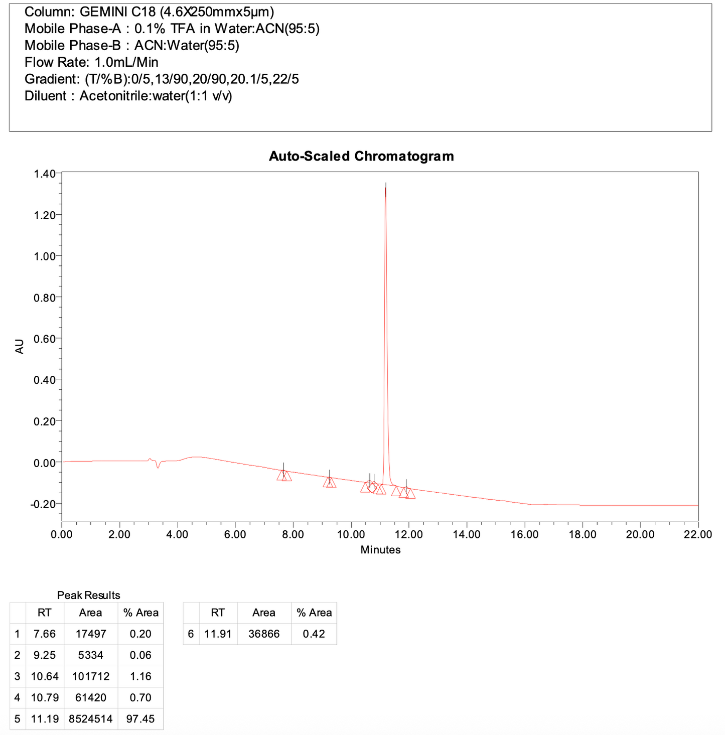 tert-butyl 3-((2-(2,6-dioxopiperidin-3-yl)-1-oxoisoindolin-5-yl)methyl)azetidine-1-carboxylate