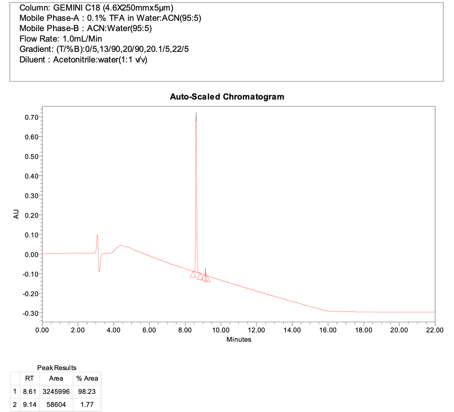 tert-butyl 3-(4-aminobenzyl)azetidine-1-carboxylate