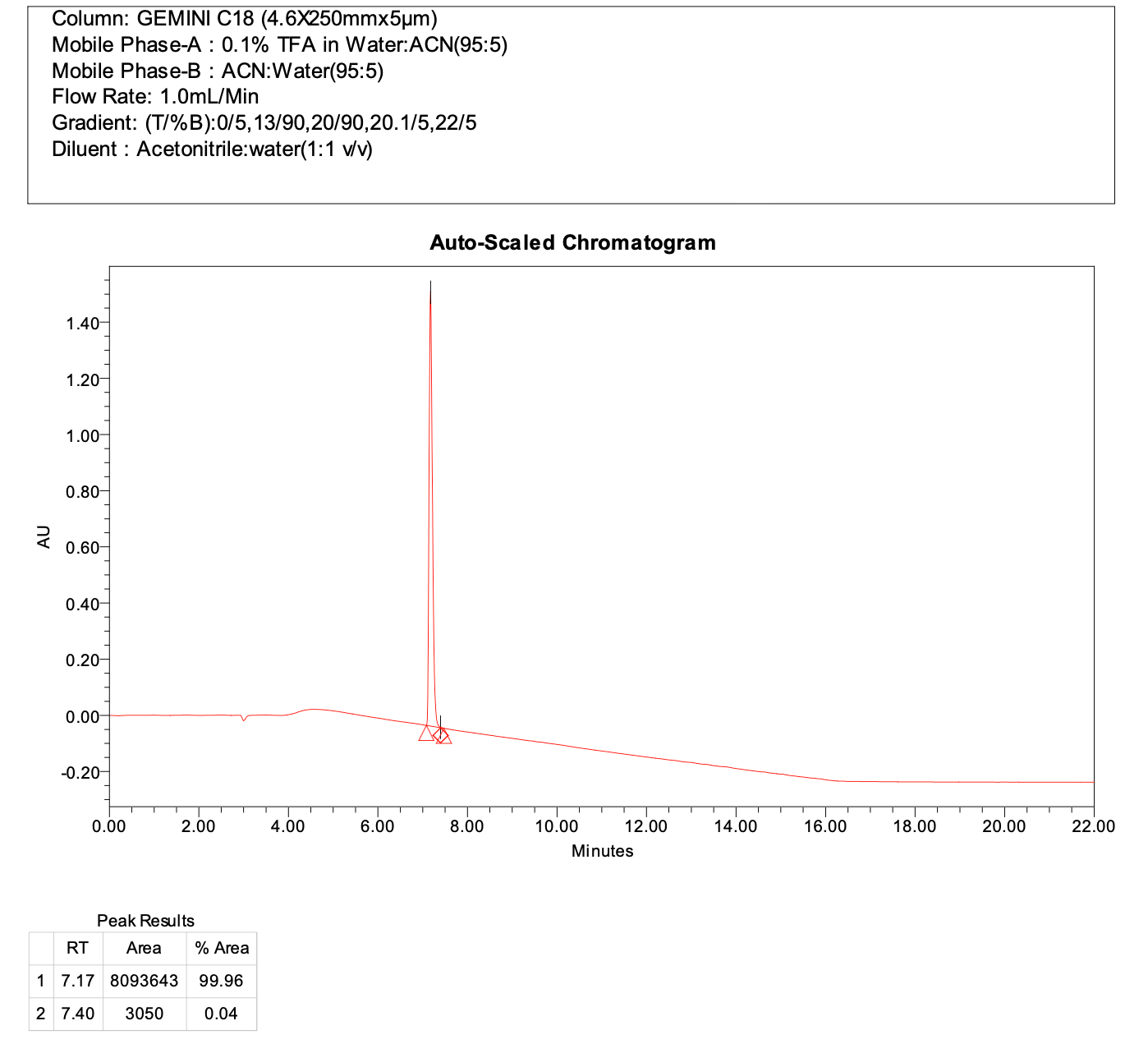 tert-butyl 3-(5-aminopyridin-2-yl)azetidine-1-carboxylate