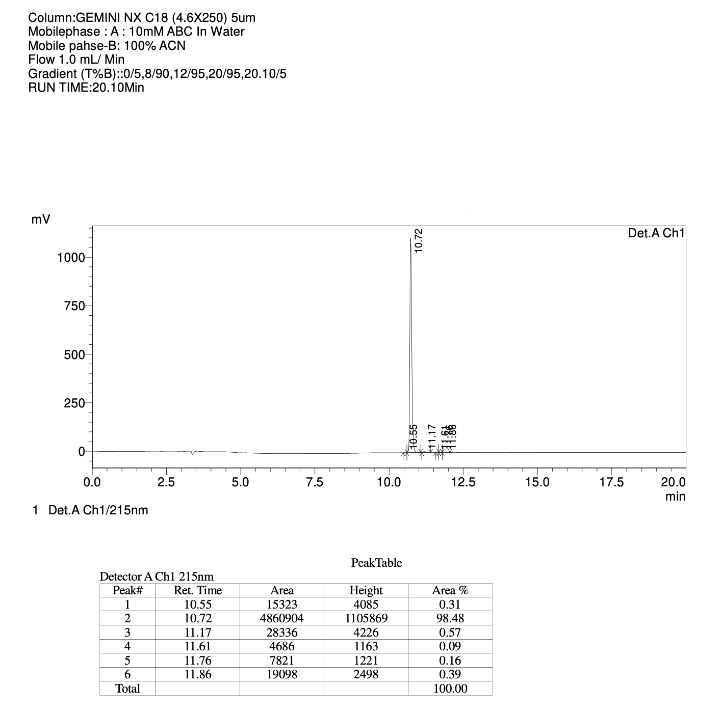 5-bromo-2-(trifluoromethyl)pyrazolo[1,5-a]pyrimidine
