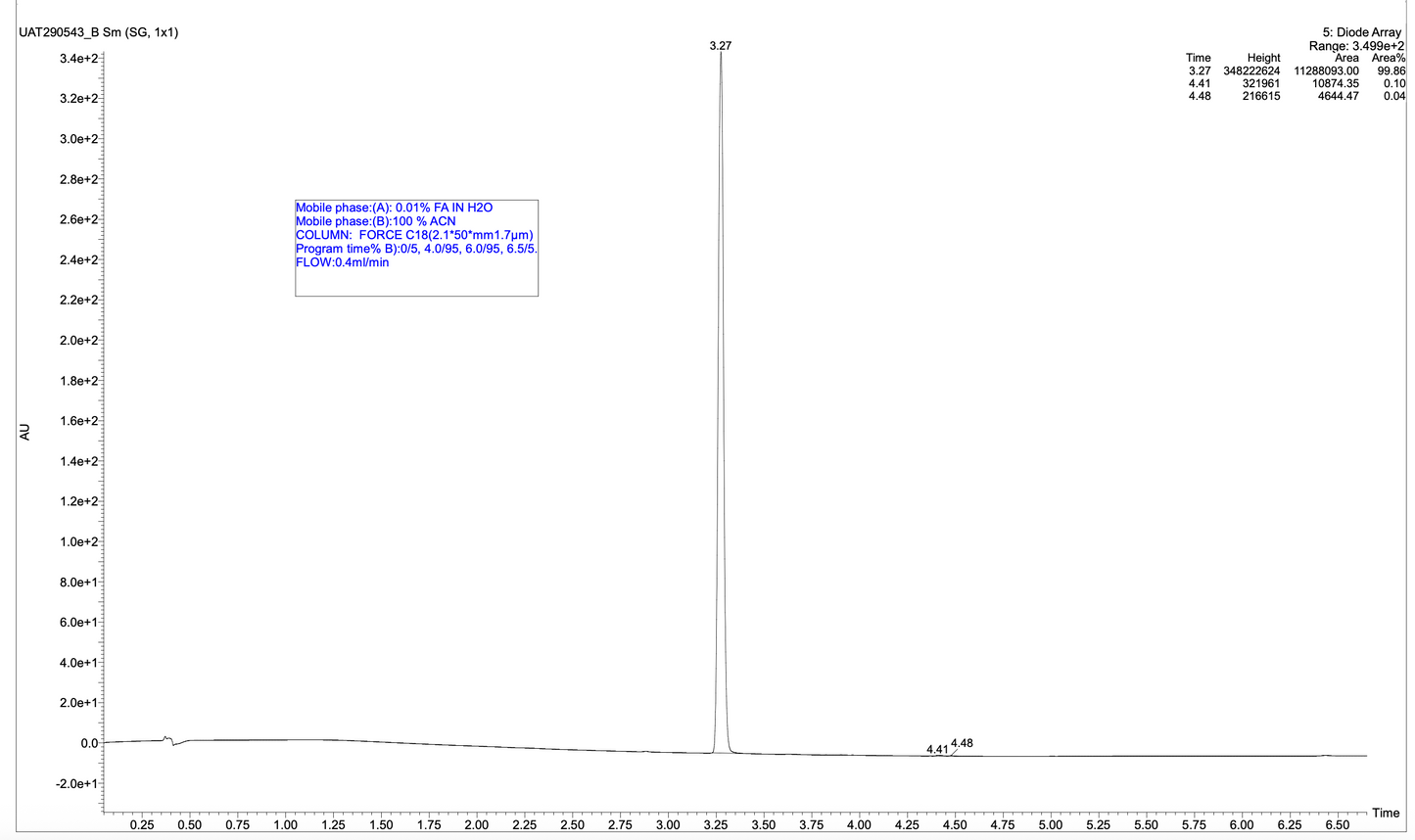 1-(5-bromo-6-(dimethylamino)pyridin-3-yl)ethan-1-one