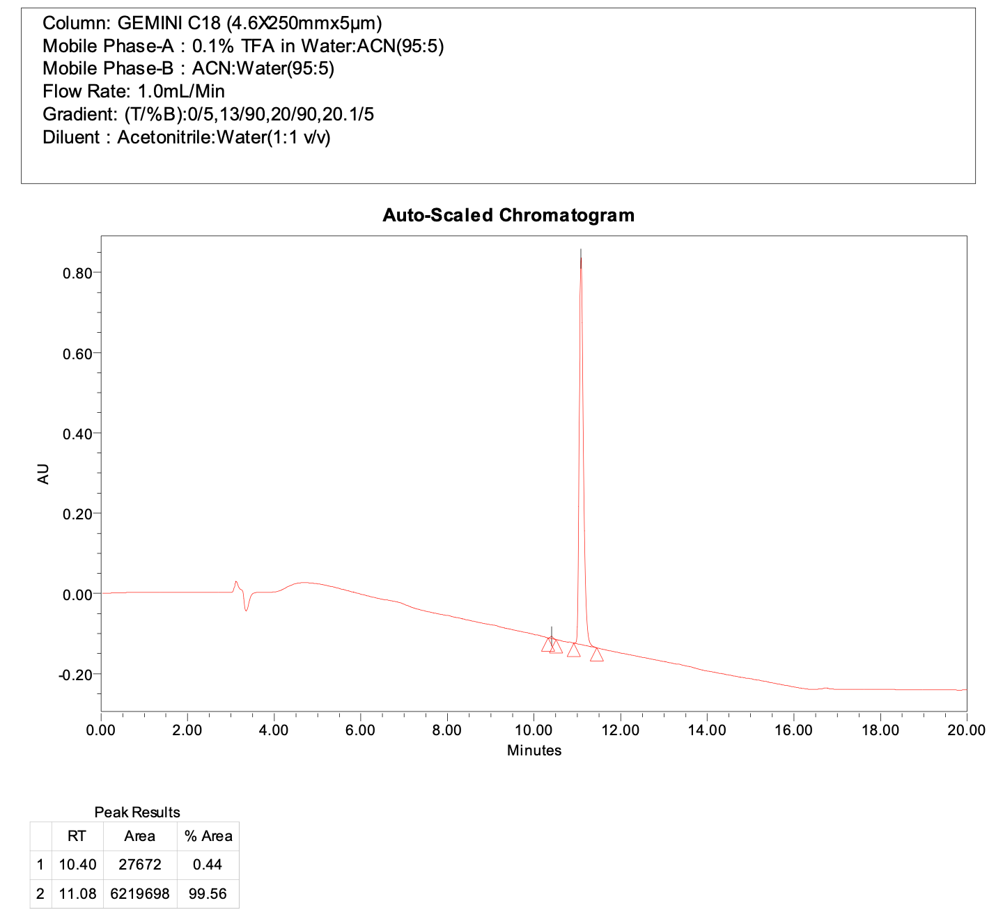 tert-butyl 3-(2-(2,6-dioxopiperidin-3-yl)-3-oxoisoindolin-5-yl)azetidine-1-carboxylate