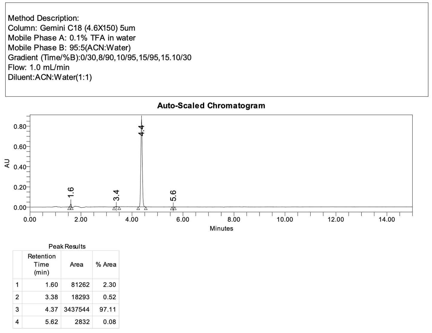 N,4-dimethylbenzenesulfonohydrazide
