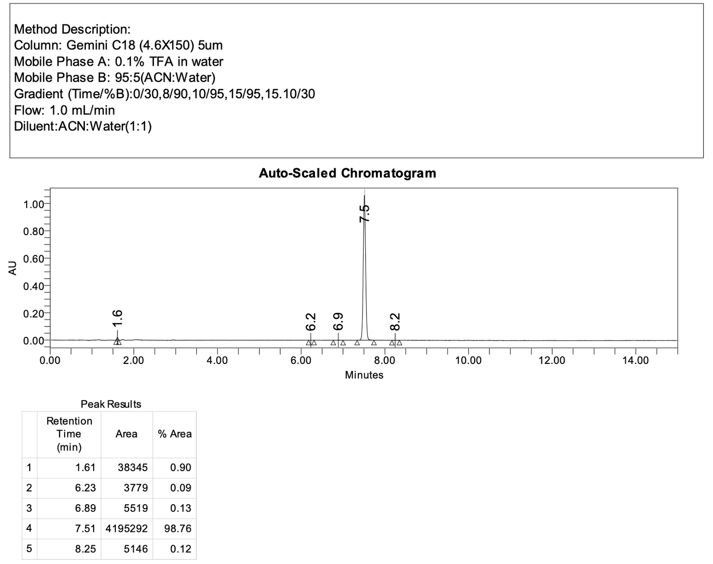(R)-N-(diisopropylcarbamoyl)-2-methylpropane-2-sulfonimidoyl fluoride