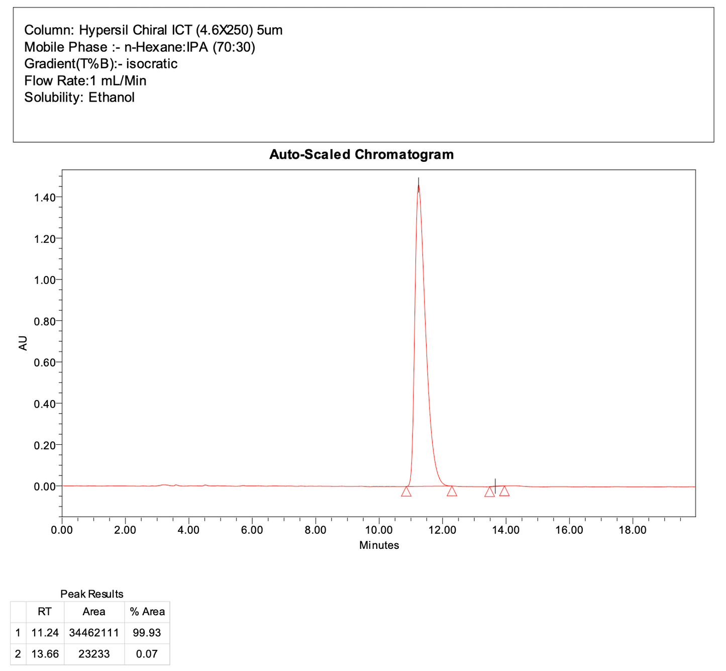 (R)-N-(diisopropylcarbamoyl)-2-methylpropane-2-sulfonimidoyl fluoride