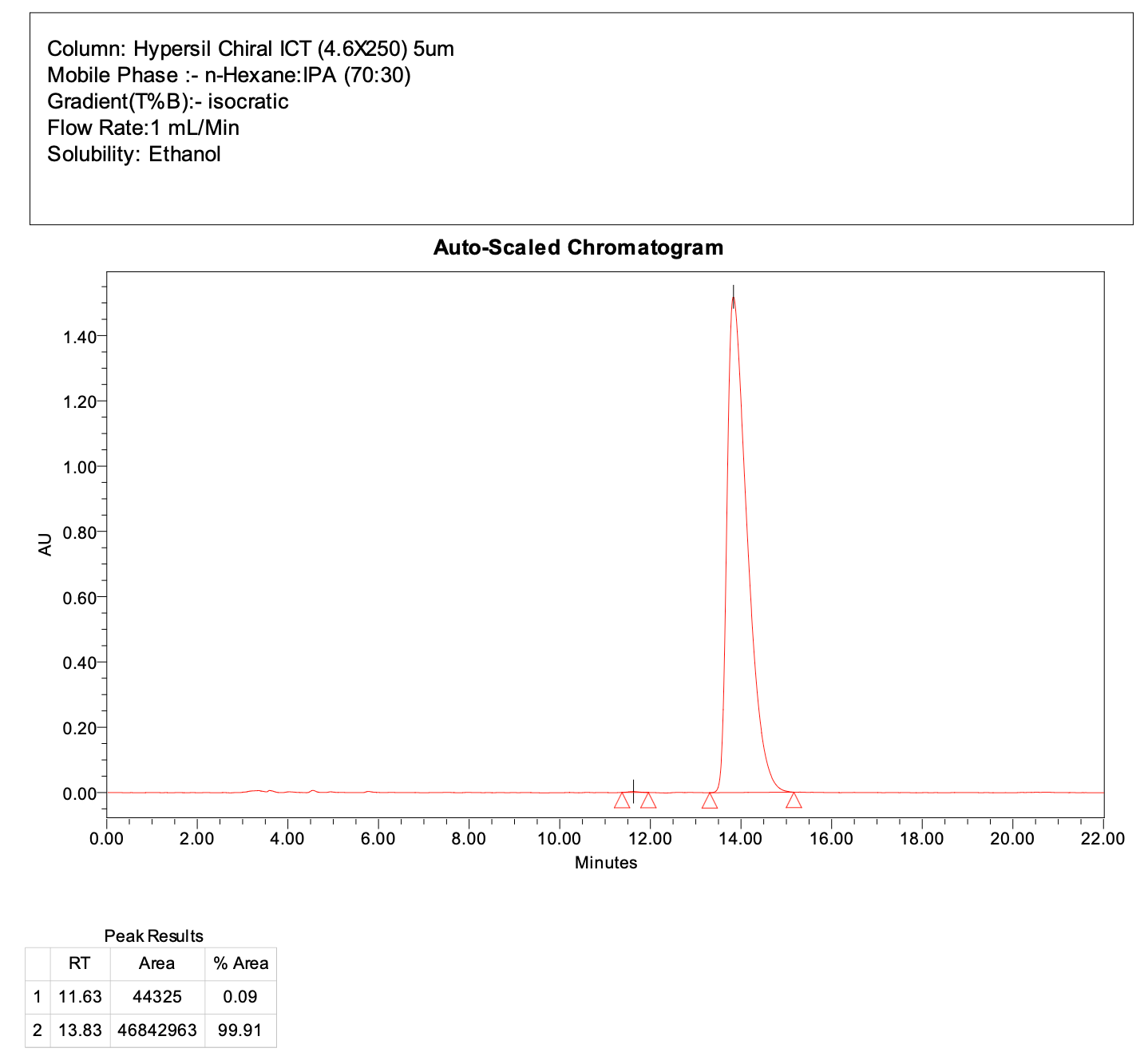(S)-N-(diisopropylcarbamoyl)-2-methylpropane-2-sulfonimidoyl fluoride