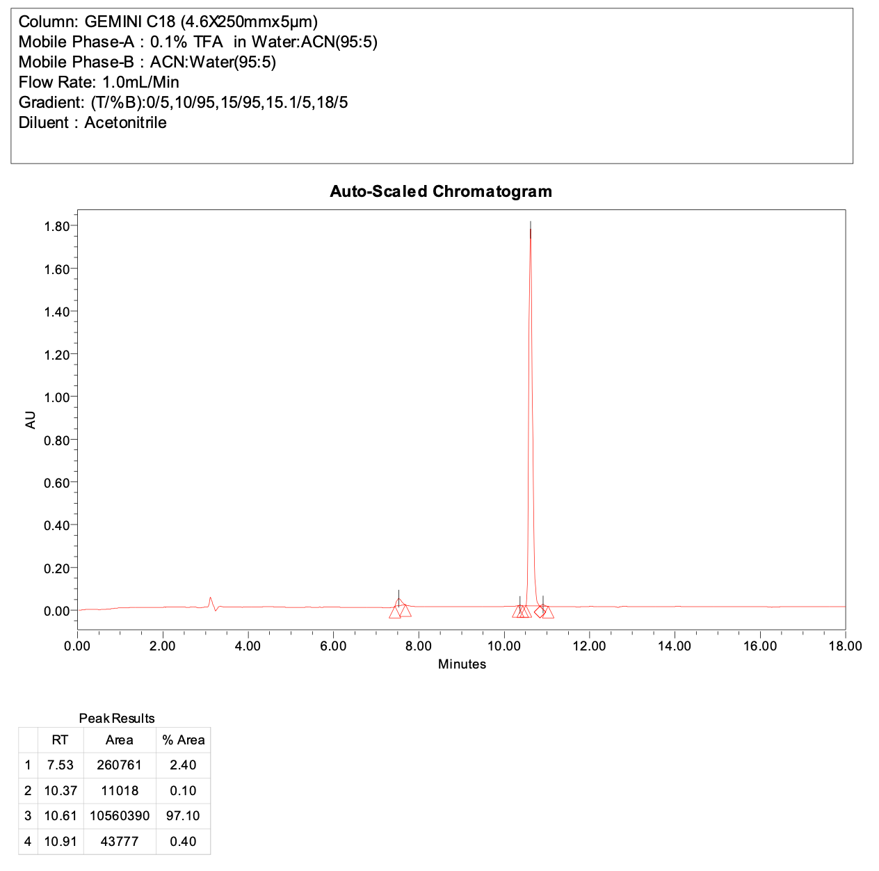 N-(bicyclo[1.1.1]pentan-1-yl)-4-methylbenzenesulfonohydrazide