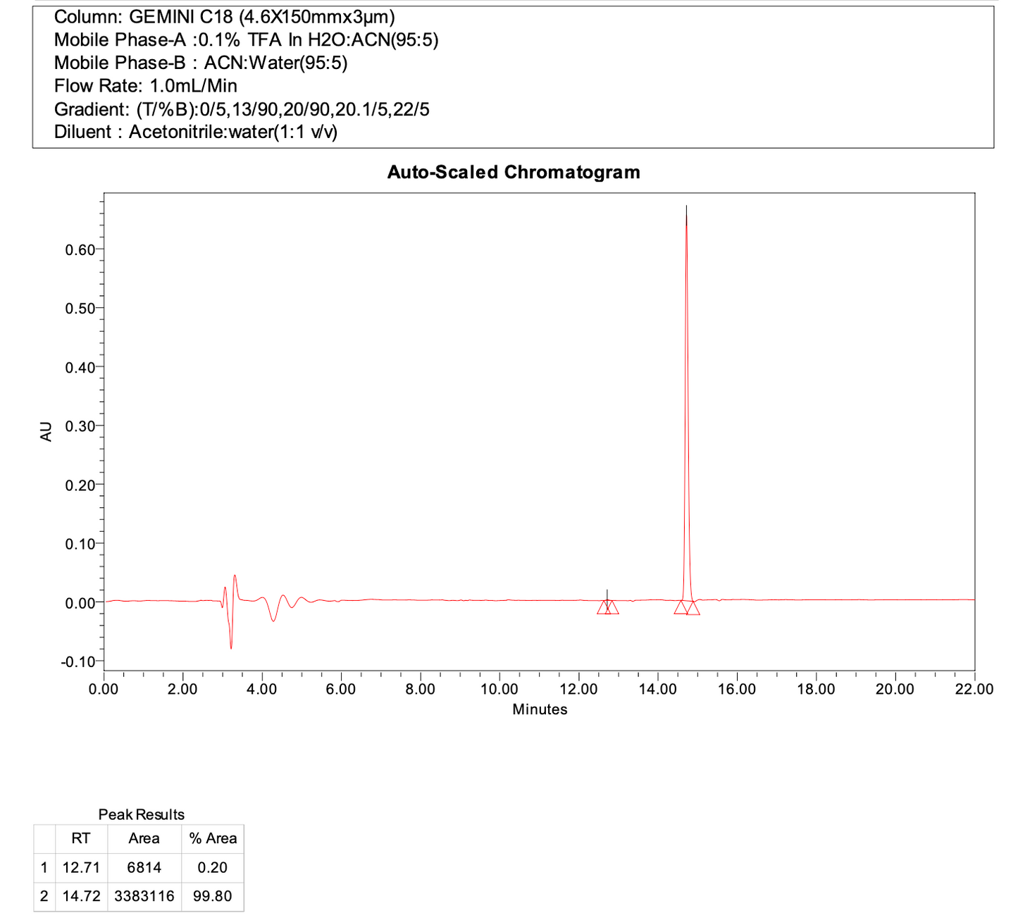 tert-butyl 4-((1-oxo-1,3-dihydroisobenzofuran-5-yl)methyl)piperidine-1-carboxylate