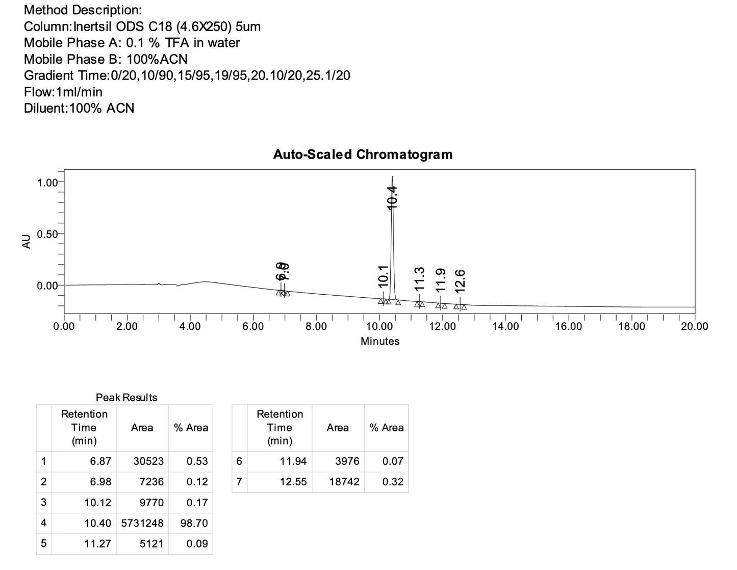 tert-butyl ((1-tosylhydrazineyl)methyl)carbamate