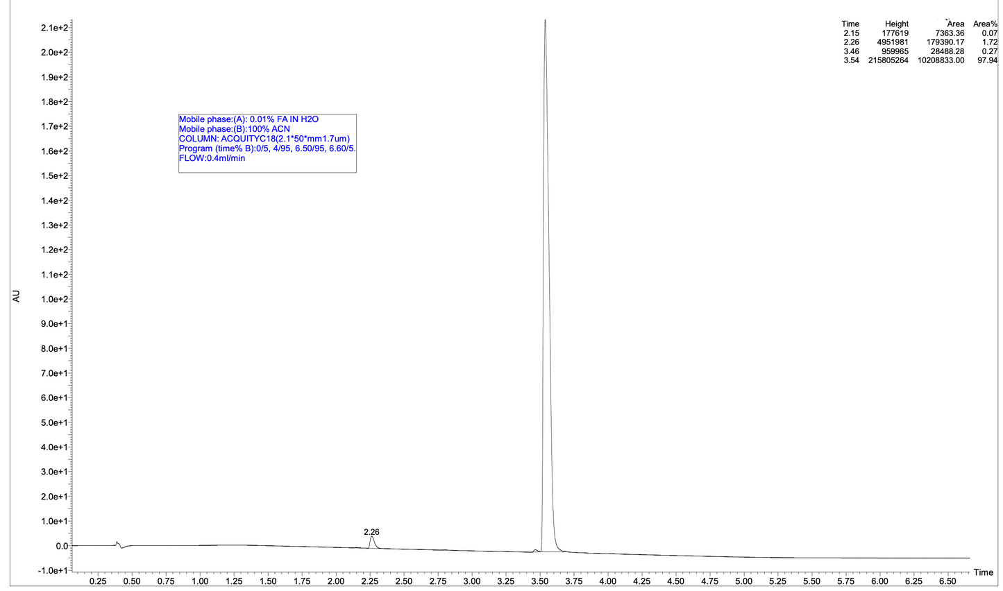 5-bromo-3-isopropyl-2-methyl-2H-indazole