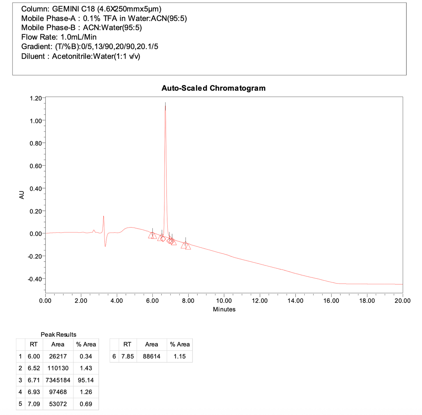 3-(5-(2-hydroxyethyl)-1-oxoisoindolin-2-yl)piperidine-2,6-dione