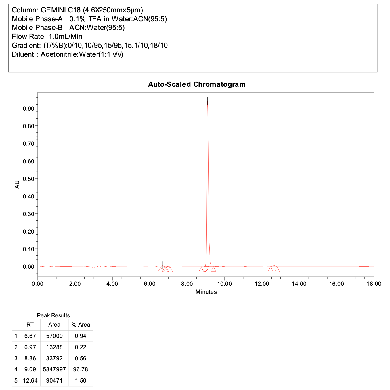 tert-butyl 3-(2-(2,6-dioxopiperidin-3-yl)-1-oxoisoindolin-4-yl)azetidine-1-carboxylate